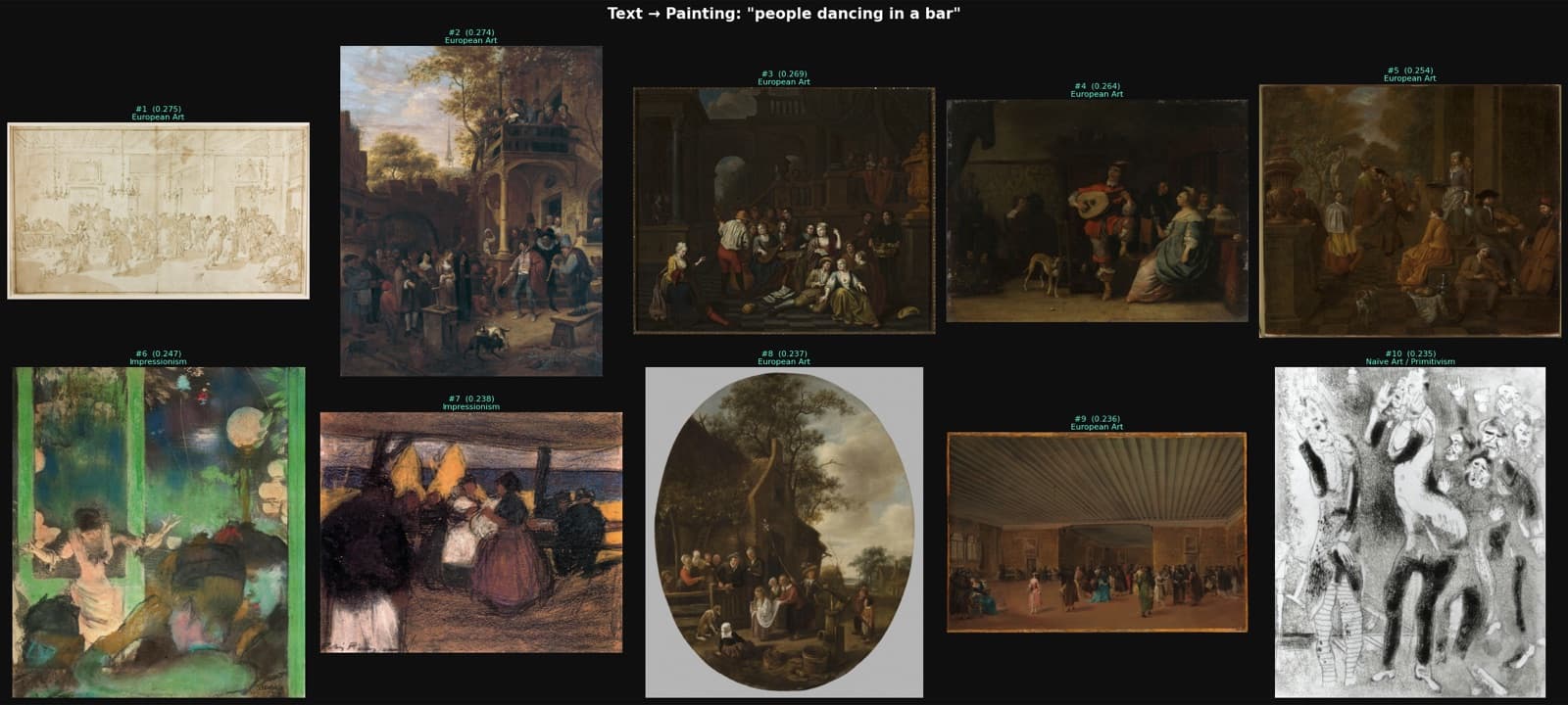 Paintings matched to the text prompt people dancing in a bar